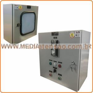 Painel QPI e Painel QCR