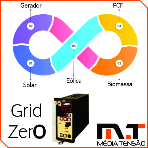 grid zero 2405