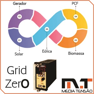 painel direcional grid 0 1