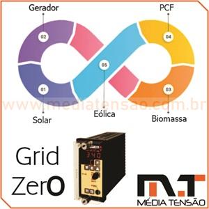 Painel Direcional Grid Zero